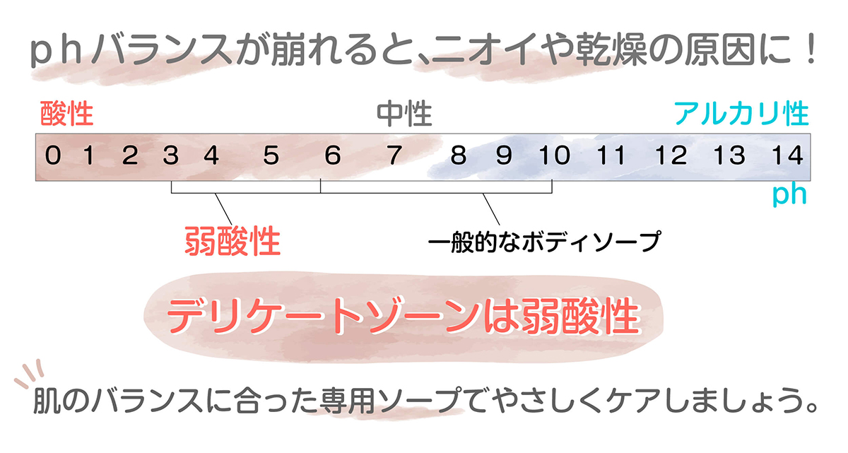 専用ソープイメージ