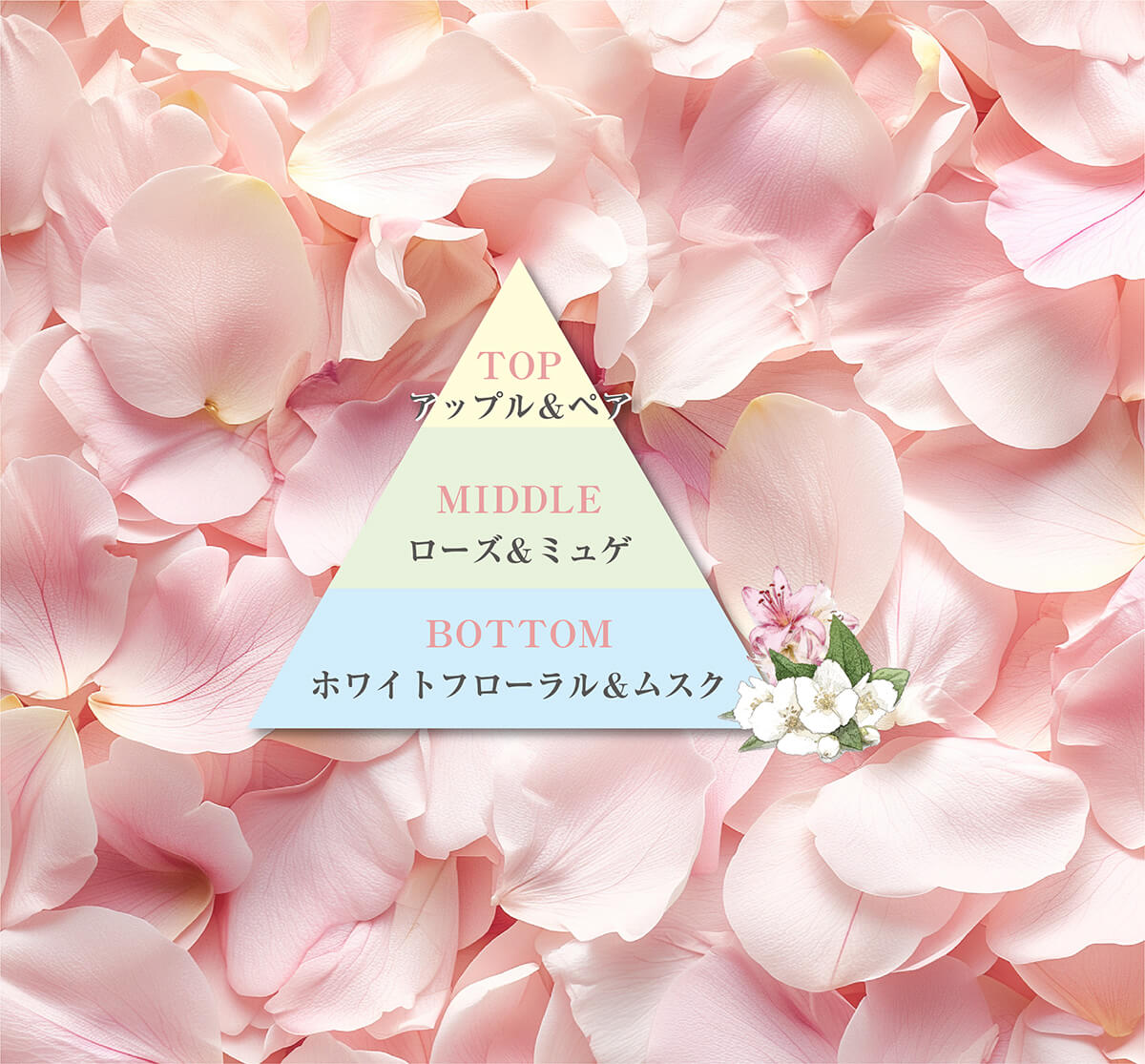 香り