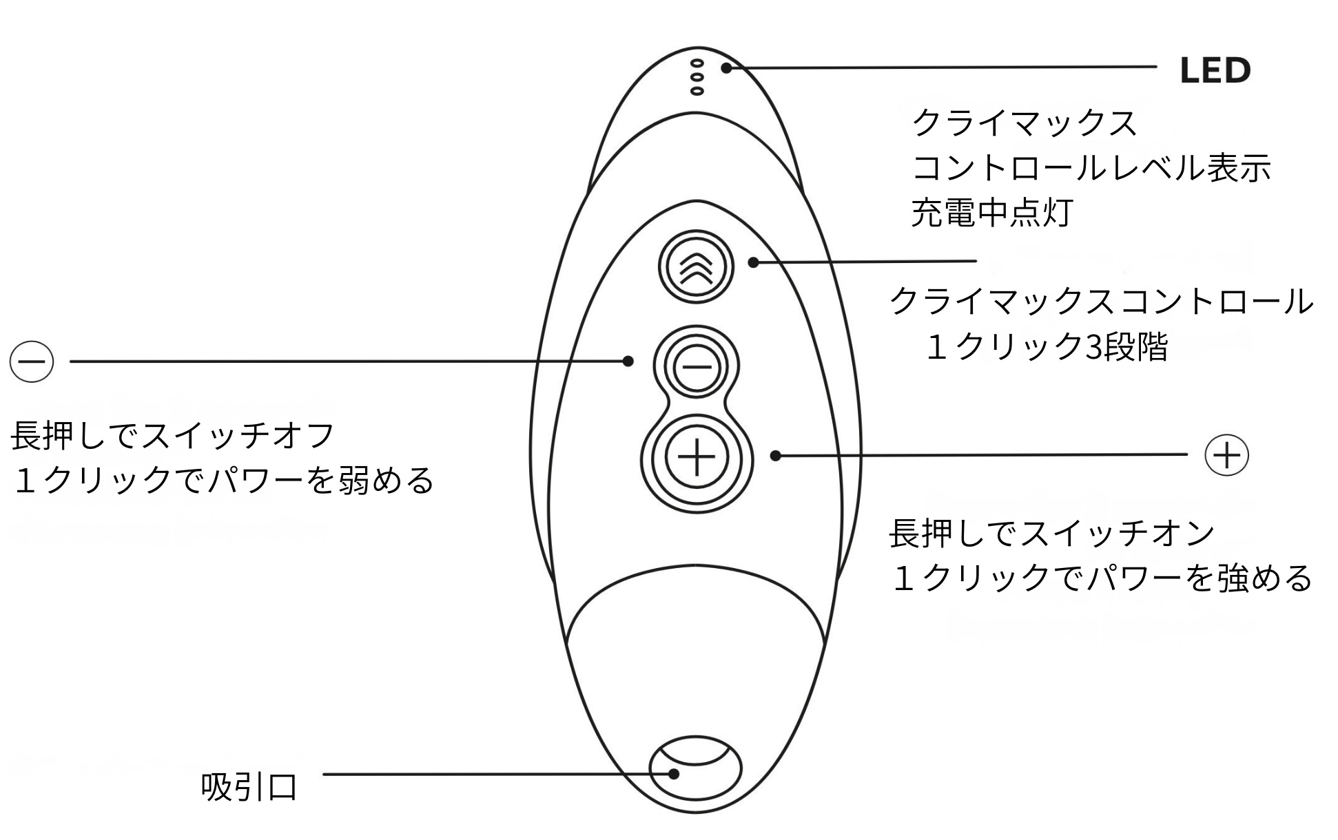 Womanizer ウーマナイザーネクストリバティ操作方法