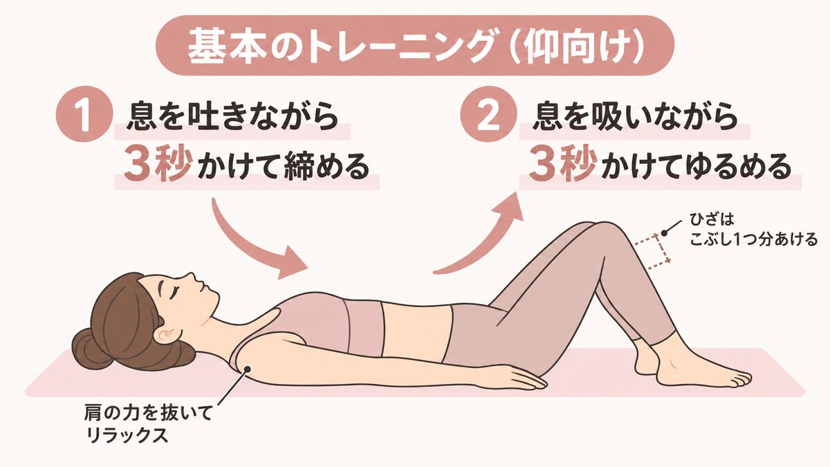 基本のトレーニング(仰向け)