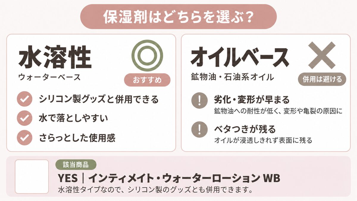保湿剤の選び方の比較