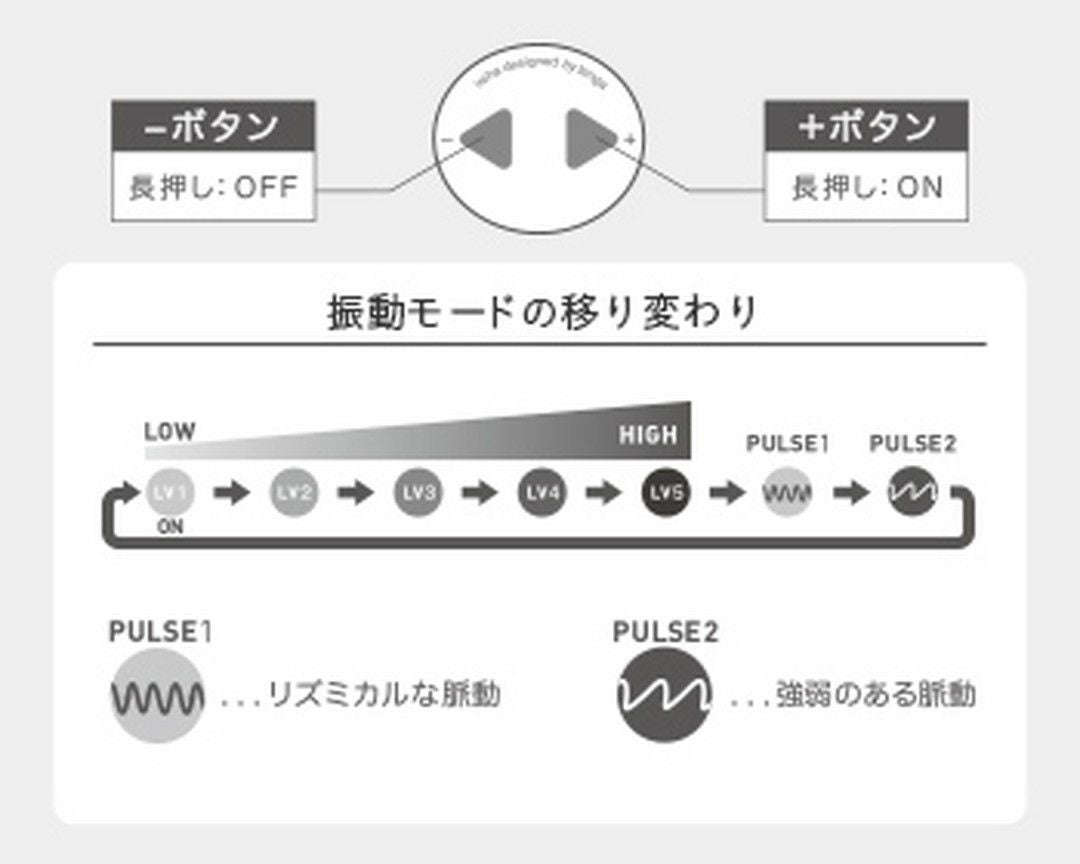 iroha＋ イロハプラス 振動モードの紹介